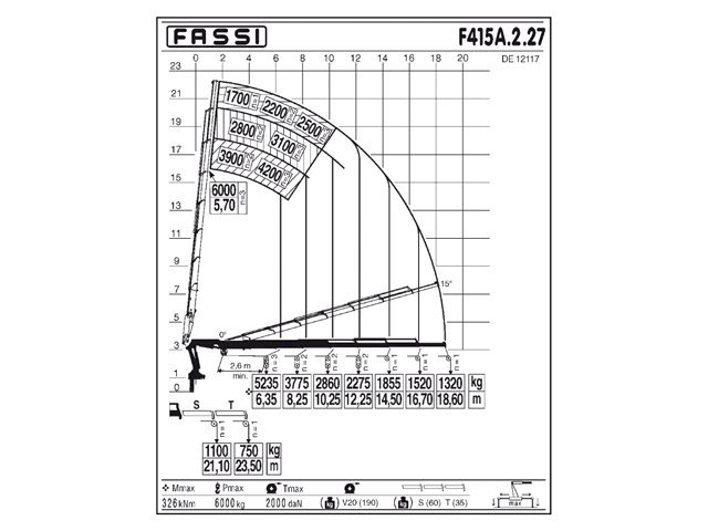 Фото №3: КМУ Fassi F415A.2.27