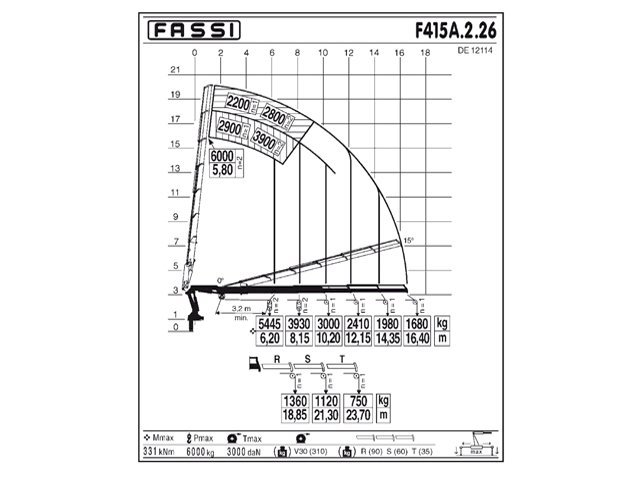 Фото №3: КМУ Fassi F415A.2.26