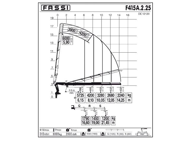 Фото №5: КМУ Fassi F415A.2.25