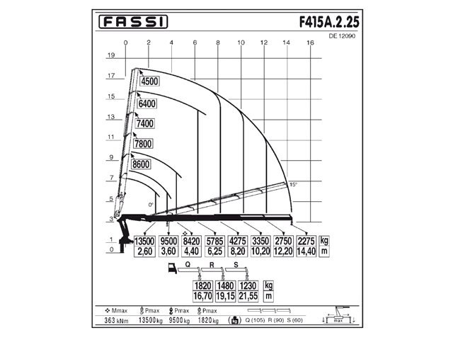 Фото №4: КМУ Fassi F415A.2.25
