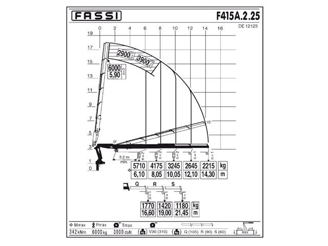 Фото №3: КМУ Fassi F415A.2.25