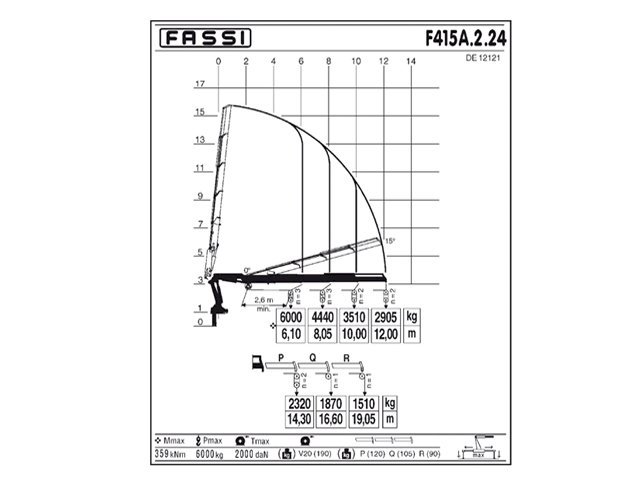 Фото №5: КМУ Fassi F415A.2.24