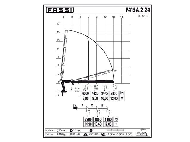 Фото №4: КМУ Fassi F415A.2.24