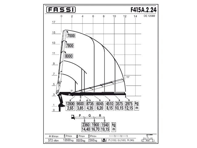 Фото №3: КМУ Fassi F415A.2.24