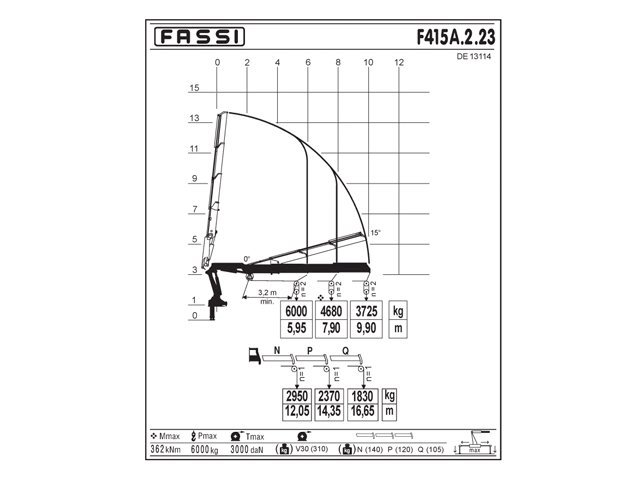 Фото №5: КМУ Fassi F415A.2.23