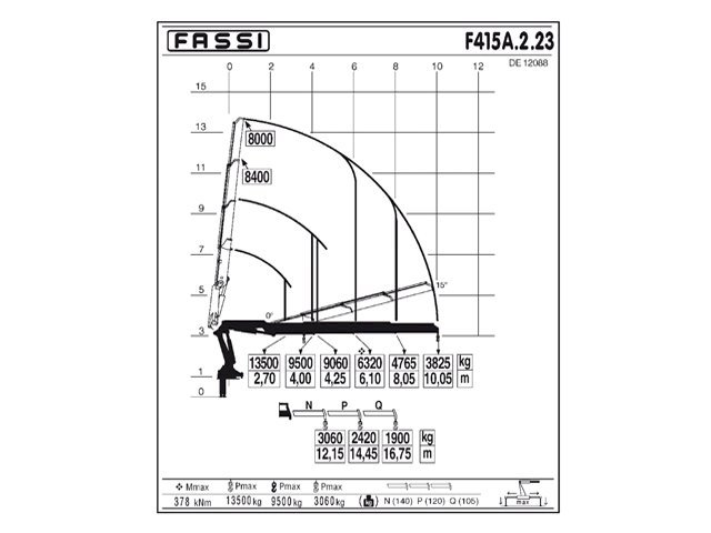 Фото №4: КМУ Fassi F415A.2.23