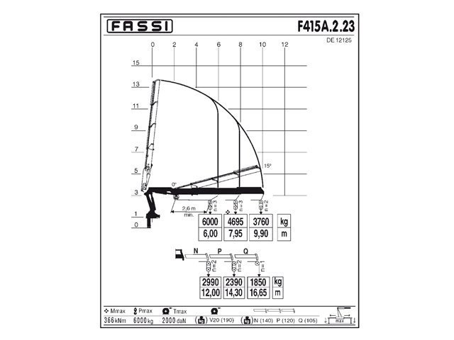 Фото №3: КМУ Fassi F415A.2.23