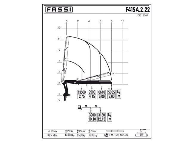 Фото №3: КМУ Fassi F415A.2.22