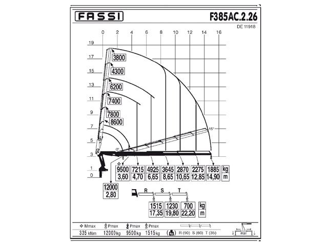 Фото №3: КМУ Fassi F385AC.2.26