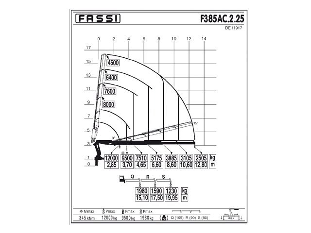 Фото №3: КМУ Fassi F385AC.2.25
