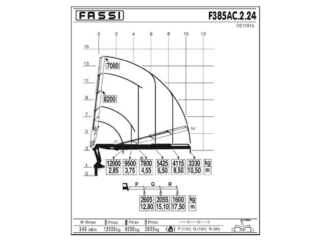Фото №3: КМУ Fassi F385AC.2.24