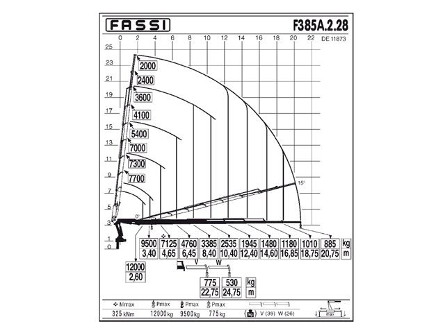 Фото №5: КМУ Fassi F385A.2.28