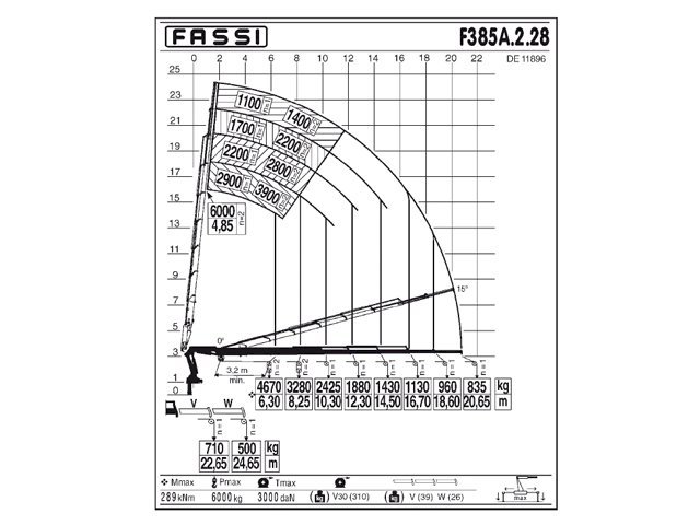 Фото №4: КМУ Fassi F385A.2.28