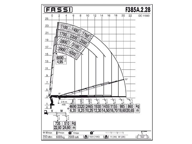 Фото №3: КМУ Fassi F385A.2.28