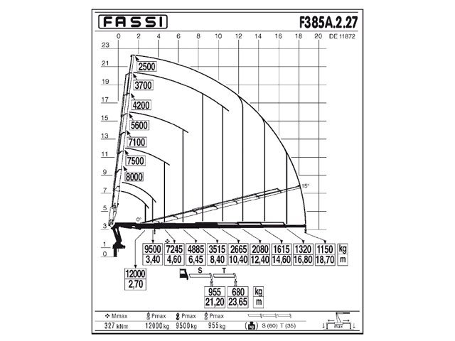 Фото №5: КМУ Fassi F385A.2.27
