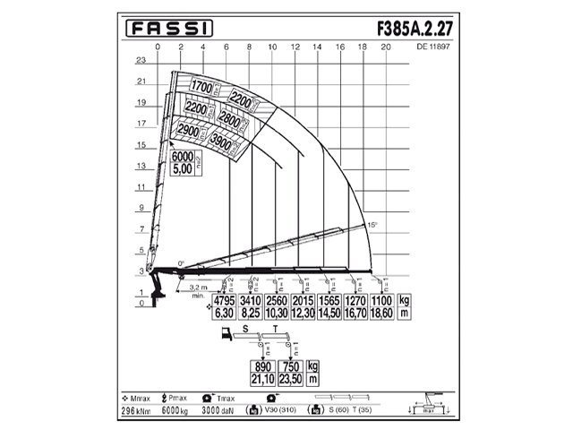 Фото №4: КМУ Fassi F385A.2.27