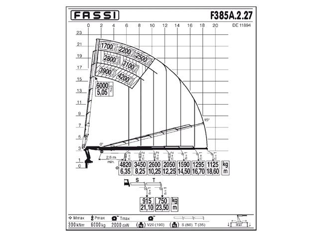 Фото №3: КМУ Fassi F385A.2.27