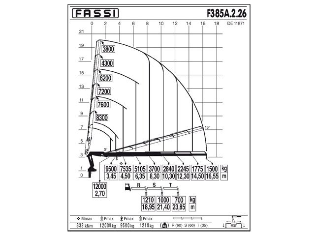 Фото №5: КМУ Fassi F385A.2.26