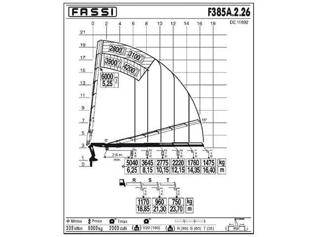 Фото №4: КМУ Fassi F385A.2.26