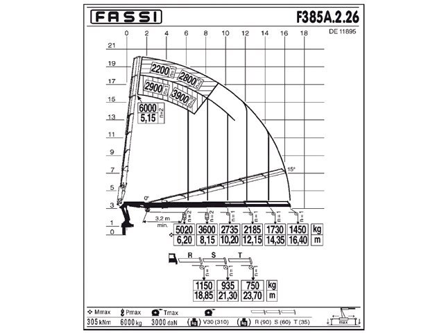 Фото №3: КМУ Fassi F385A.2.26