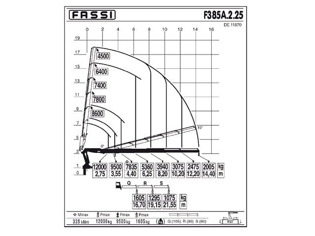 Фото №5: КМУ Fassi F385A.2.25