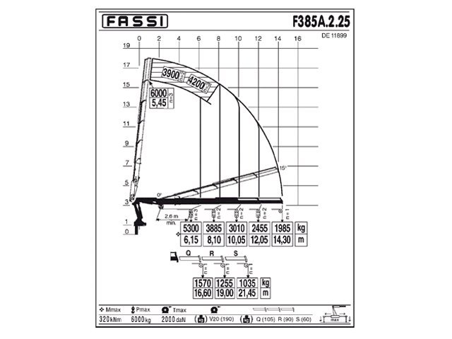 Фото №3: КМУ Fassi F385A.2.25