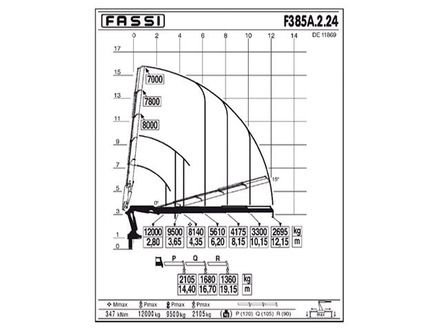 Фото №5: КМУ Fassi F385A.2.24