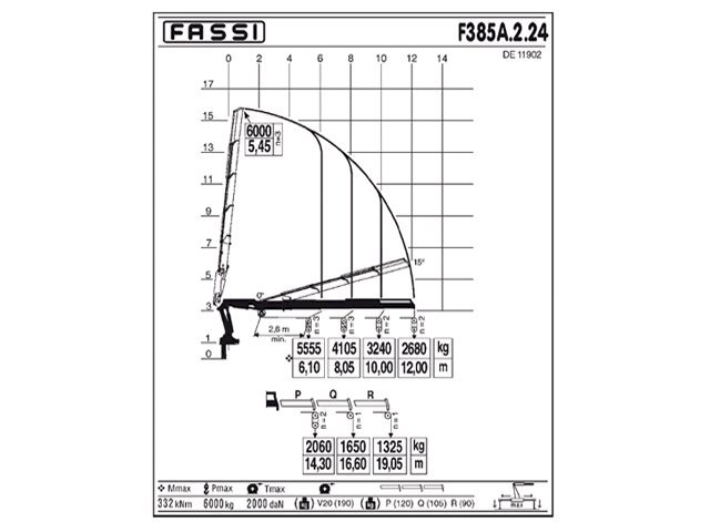 Фото №4: КМУ Fassi F385A.2.24