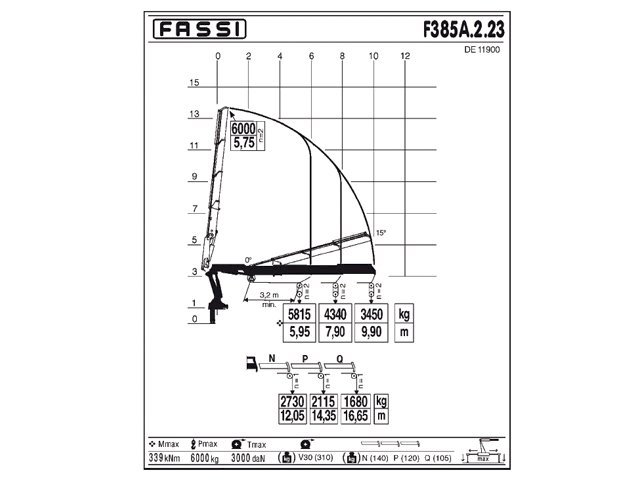 Фото №5: КМУ Fassi F385A.2.23