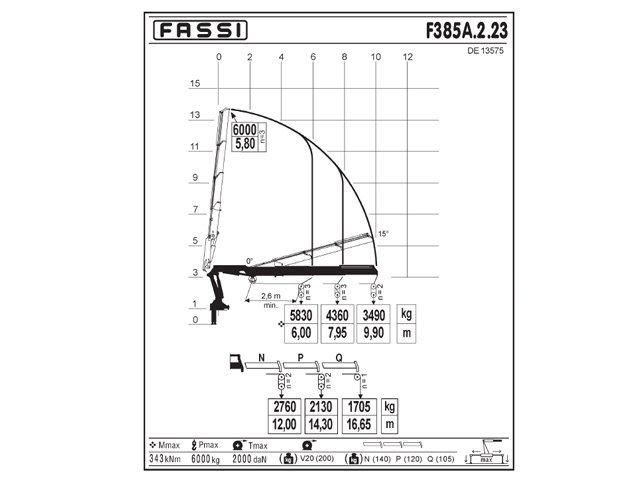 Фото №4: КМУ Fassi F385A.2.23