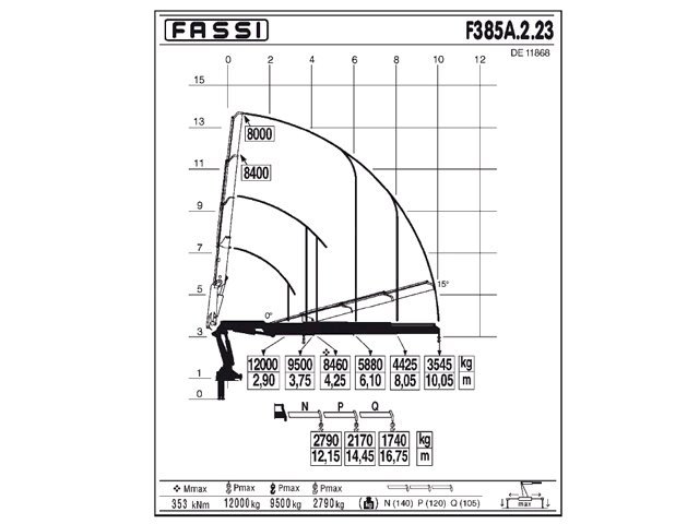 Фото №3: КМУ Fassi F385A.2.23
