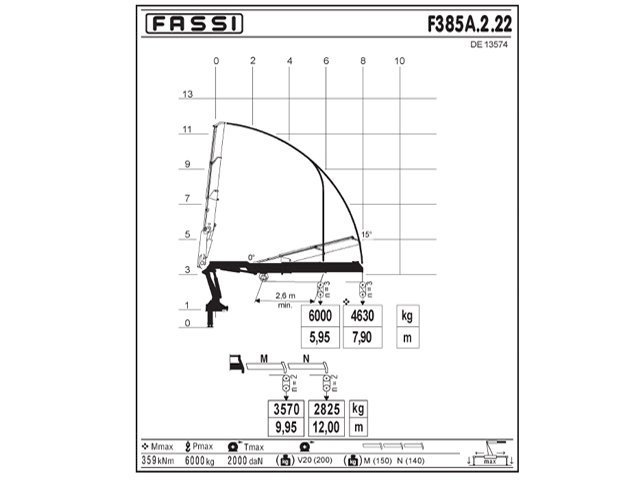 Фото №6: КМУ Fassi F385A.2.22