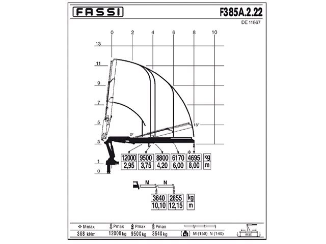 Фото №5: КМУ Fassi F385A.2.22