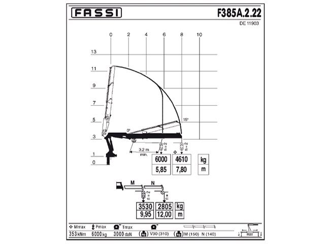 Фото №4: КМУ Fassi F385A.2.22