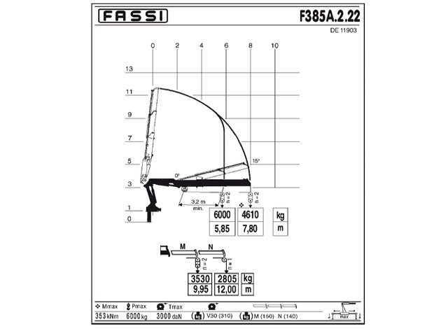 Фото №3: КМУ Fassi F385A.2.22