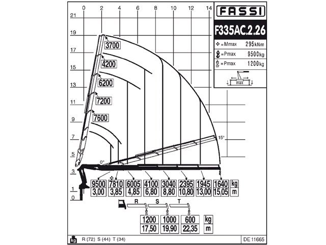 Фото №5: КМУ Fassi F335AC.2.26