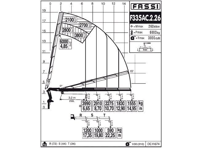Фото №4: КМУ Fassi F335AC.2.26