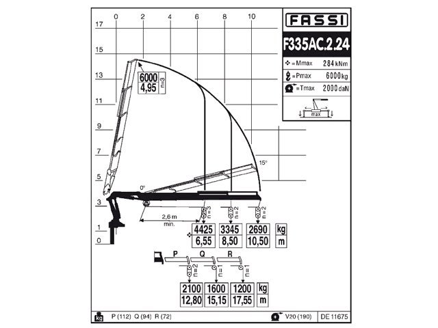 Фото №4: КМУ Fassi F335AC.2.24