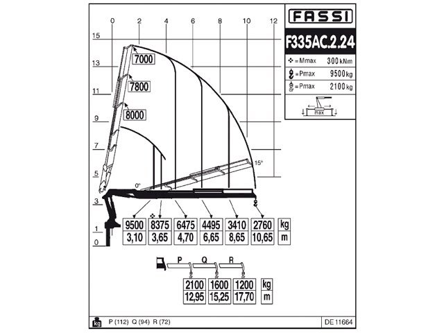 Фото №3: КМУ Fassi F335AC.2.24