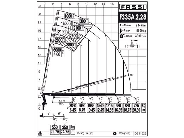 Фото №5: КМУ Fassi F335A.2.28
