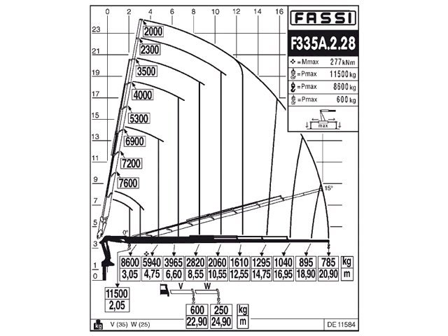 Фото №3: КМУ Fassi F335A.2.28