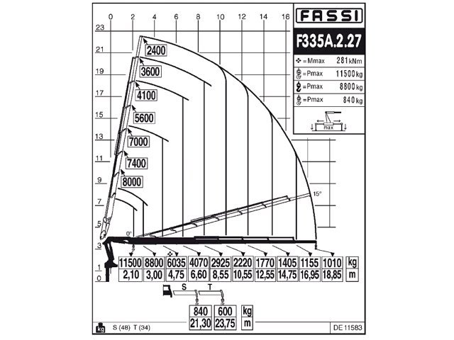 Фото №5: КМУ Fassi F335A.2.27