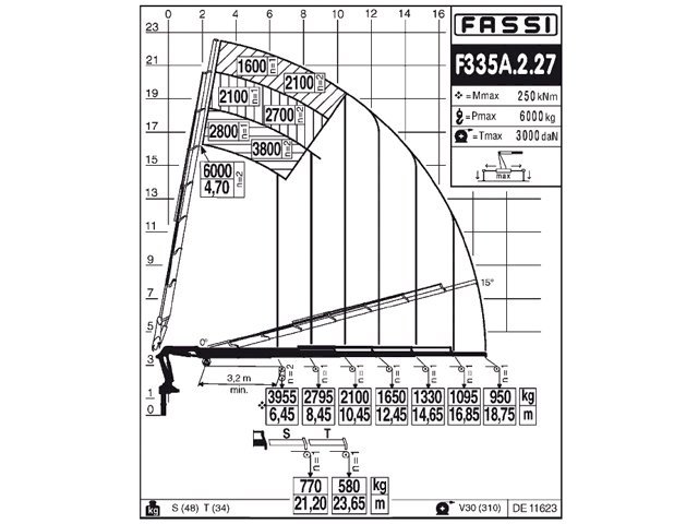Фото №4: КМУ Fassi F335A.2.27