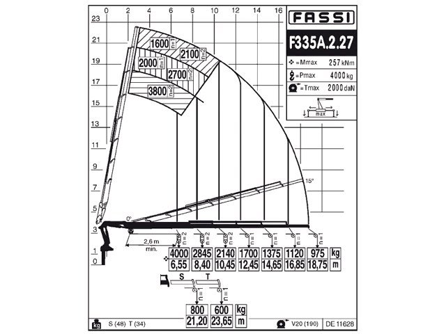 Фото №3: КМУ Fassi F335A.2.27