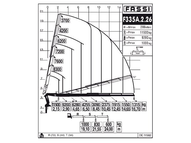 Фото №4: КМУ Fassi F335A.2.26