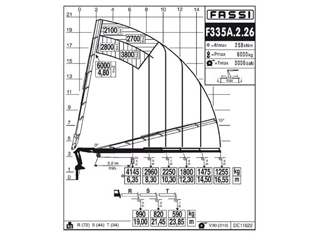 Фото №3: КМУ Fassi F335A.2.26