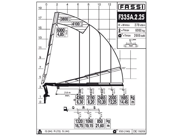 Фото №5: КМУ Fassi F335A.2.25