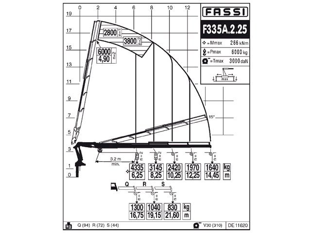 Фото №4: КМУ Fassi F335A.2.25