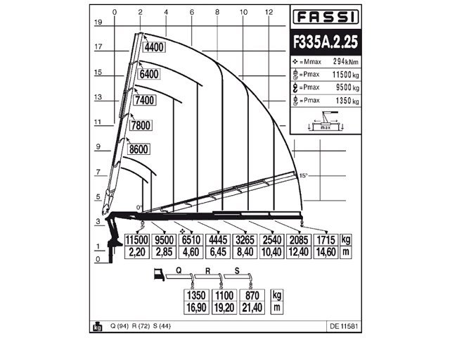 Фото №3: КМУ Fassi F335A.2.25