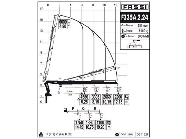 Фото №5: КМУ Fassi F335A.2.24